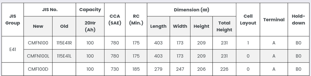 12V-100Ah Battery - Solite